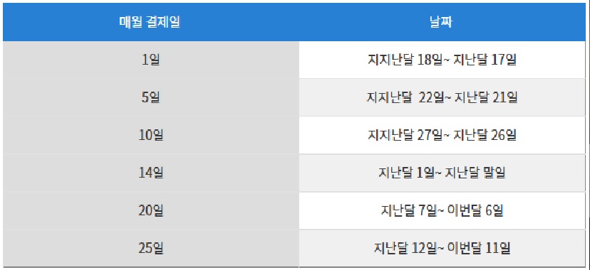 신용카드 결제일 비교