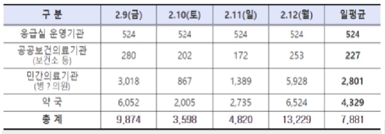 명절 문 여는 병원