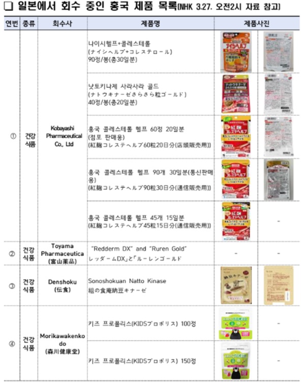 붉은 누룩 제품들