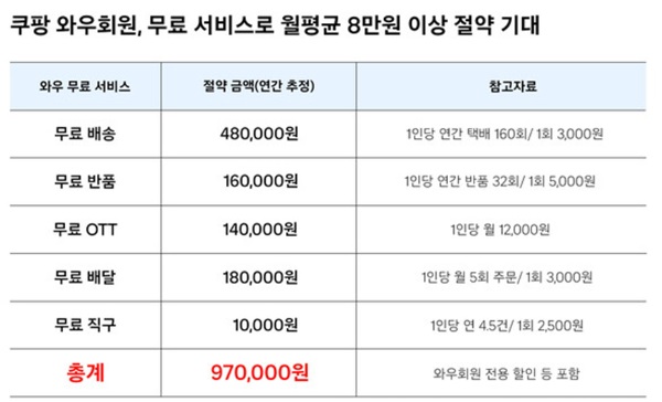 쿠팡 와우 회원 할인