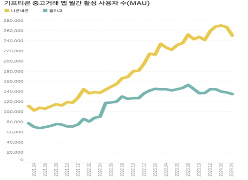 기프티콘 중고거래