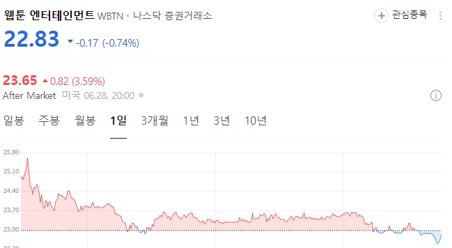 네이버웹툰 나스닥