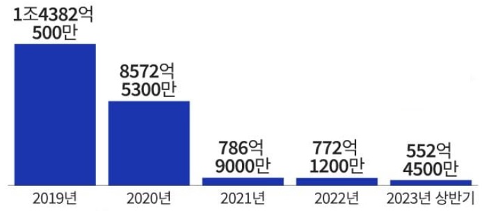 퇴직연금 의료비 중도인출