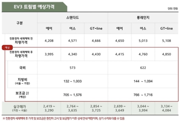 EV3 가격