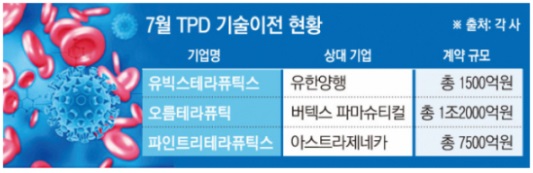 TPD 기술이전